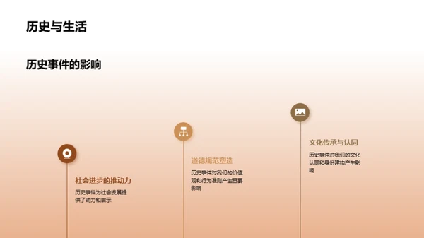 历史的启示与影响