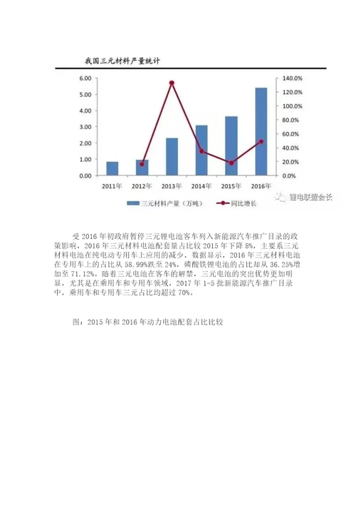 三元材料行业定义及三元材料产业链图