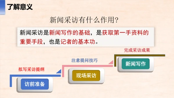 八年级语文上册第一单元任务二 新闻采访 课件