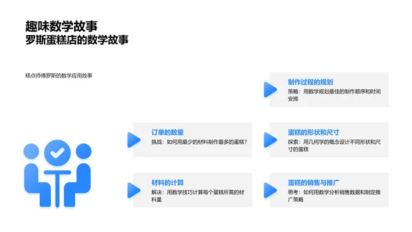 数学知识解析