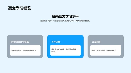 学习能力提升讲座PPT模板