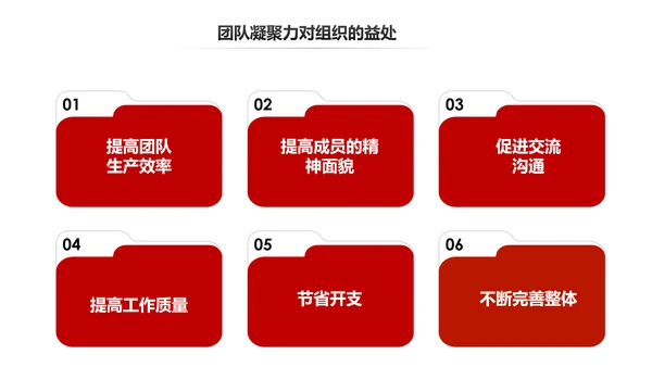 如何增强团队凝聚力企业培训PPT模板