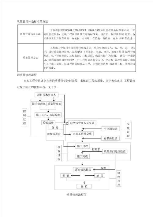 钢结构工程质量管理方案