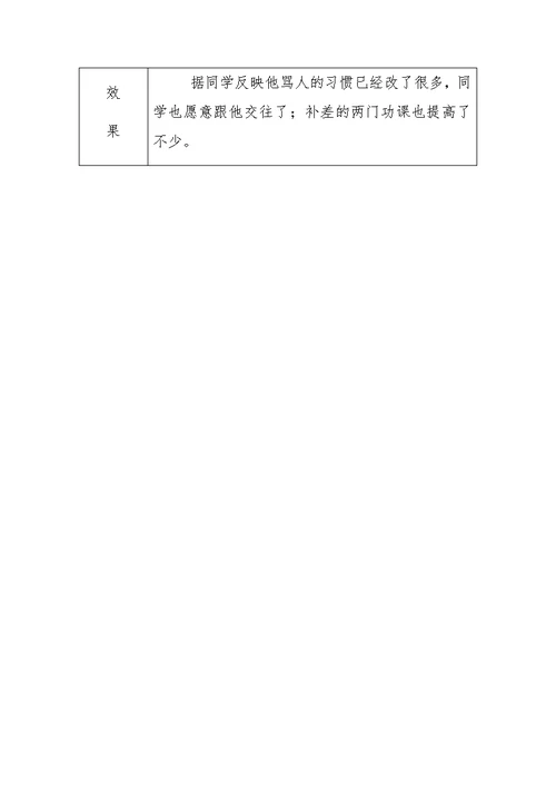 学困生转化记录表