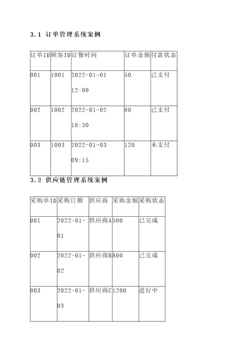 社会餐饮企业信息化方案