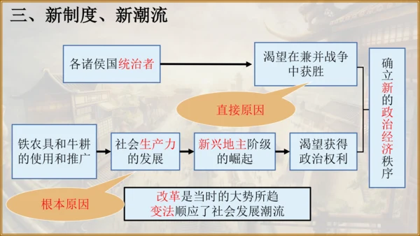 第7课 战国时期的社会变化 课件
