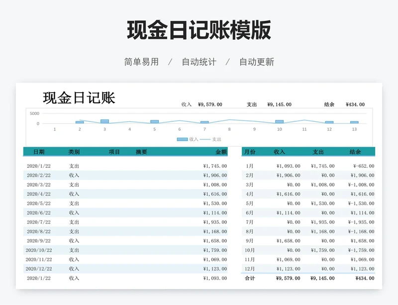 现金日记账模版