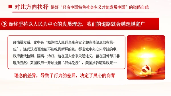 中国青年应从四个对比读懂四个自信共青团团课PPT