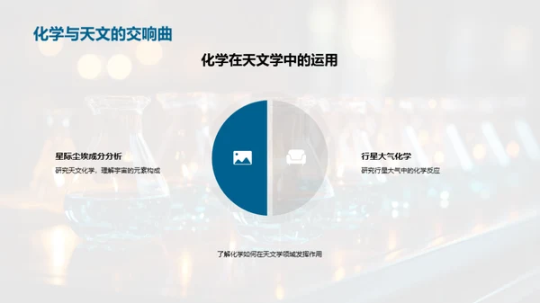 化学：科学之源泉