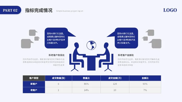 蓝色简约商务项目汇报工作汇报工作总结ppt模板