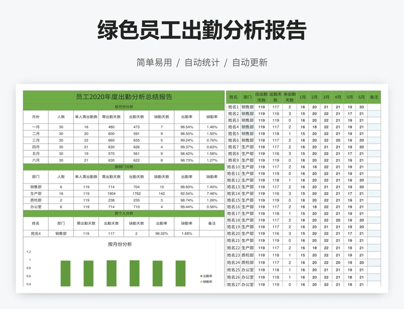 绿色员工出勤分析报告