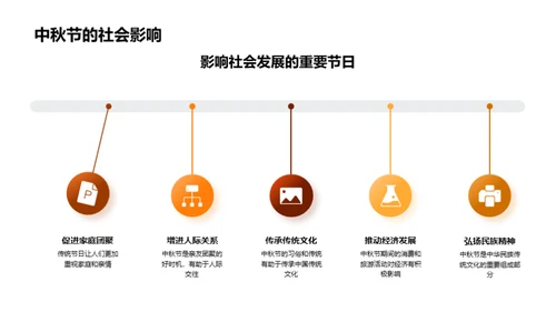 中秋节营销的策略