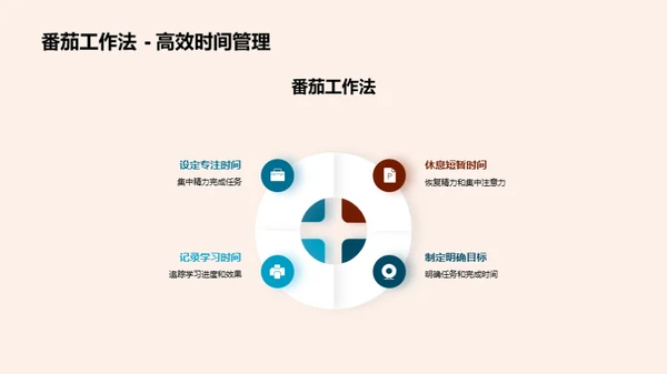 掌握科学学习