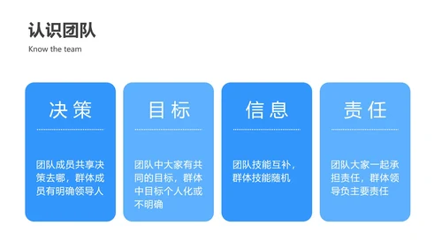 蓝色团队建设与管理ppt模板