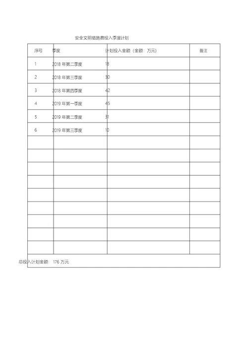 安全文明施工措施费提取计划与管理制度