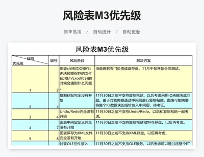 风险表M3优先级