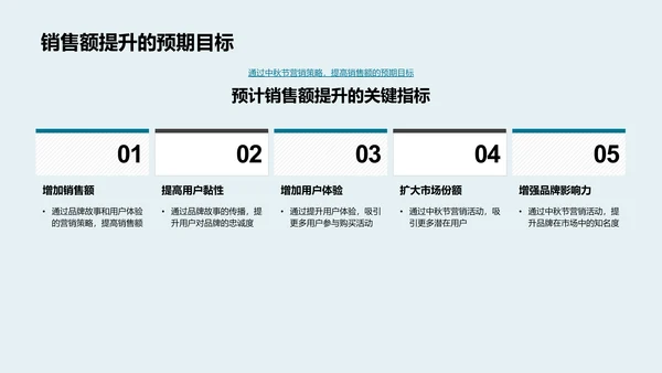 中秋节销售增长策略PPT模板