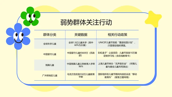 淡黄色扁平儿童节教育PPT模板