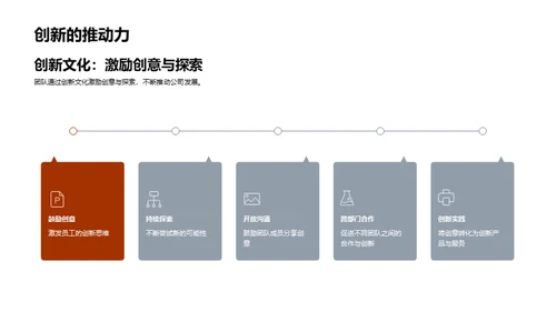 共创卓越团队