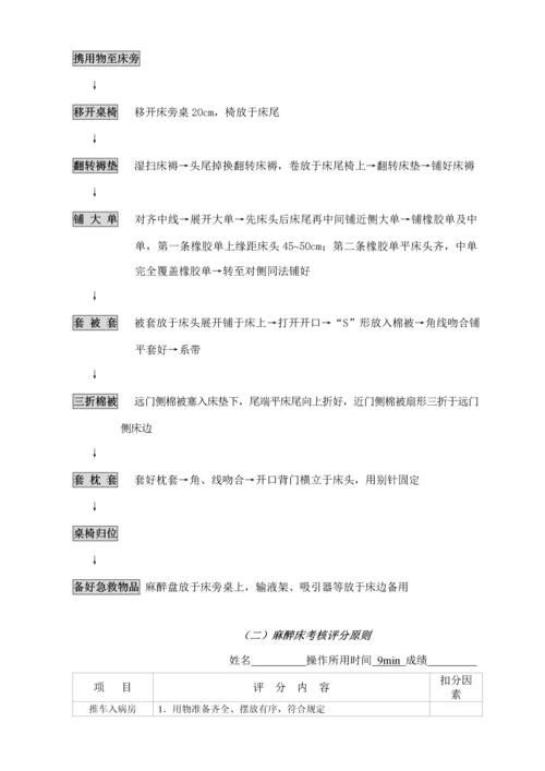 各项护理操作标准流程图及评分重点标准.docx