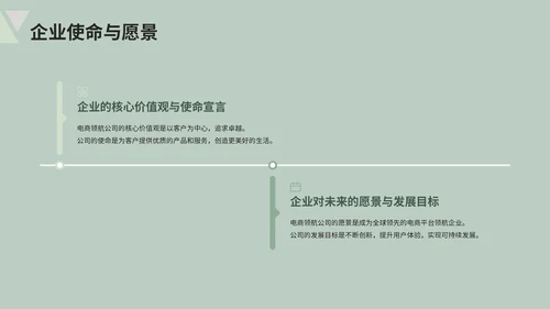 绿色清新风电商企业简介PPT模板