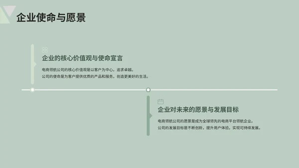 绿色清新风电商企业简介PPT模板