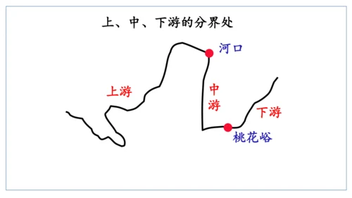 初中历史与社会 人文地理下册 4.2山川秀美同步课堂精讲课件