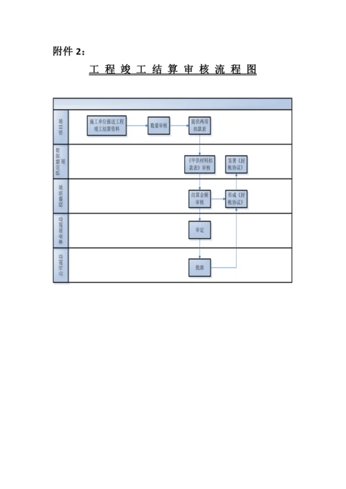 竣工结算审计管理办法.docx