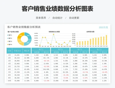 客户销售业绩数据分析图表