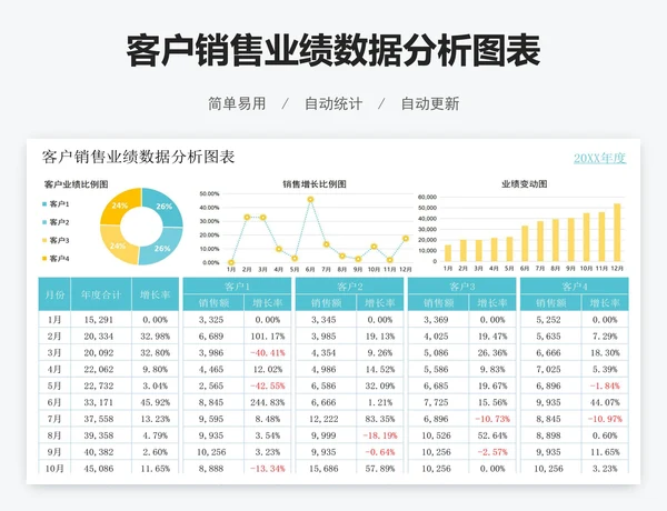 客户销售业绩数据分析图表