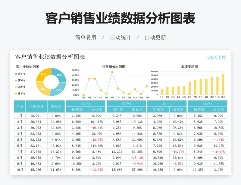 客户销售业绩数据分析图表