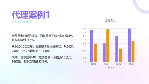 简约风蓝色美妆商业计划书PPT