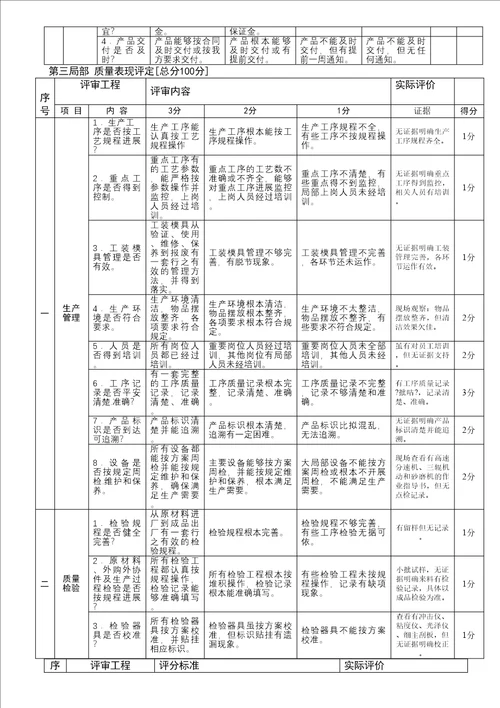 供应商守则及评审办法WIWK001
