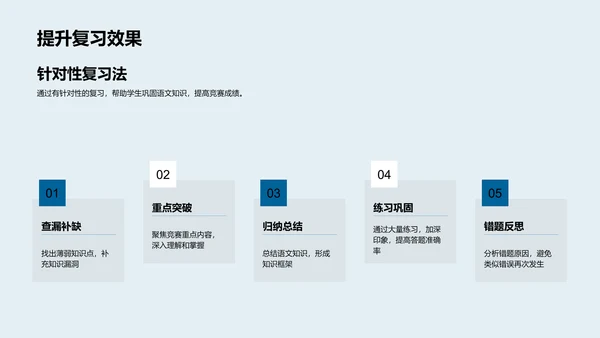 语文竞赛备战指南PPT模板