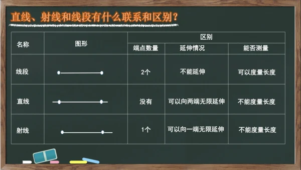 整理和复习之图形与几何 图形的认识与测量例1例2（课件）-2023-2024学年六年级下册数学人教版