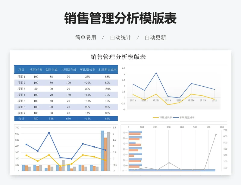 销售管理分析模版表