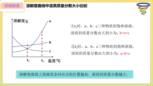 9.3.1 溶质的质量分数（28页）课件-- 2024-2025学年化学人教版九年级下册