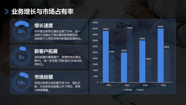 蓝色商务风2025年工作计划PPT模板
