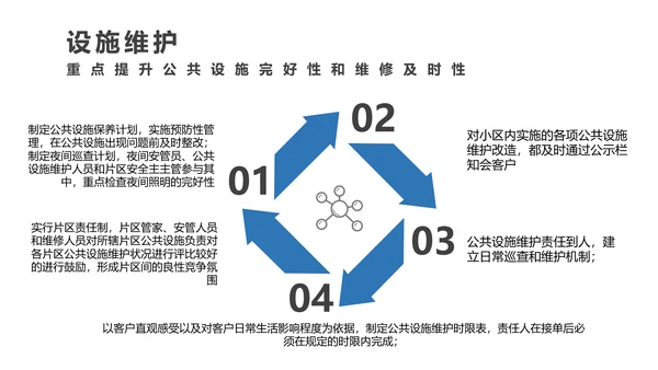 小区物业品质提升方案PPT模板