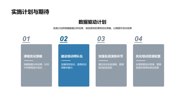 培训效果数据汇报PPT模板