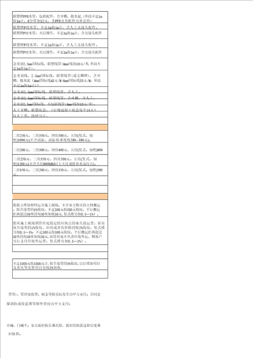 装饰公司报价清单