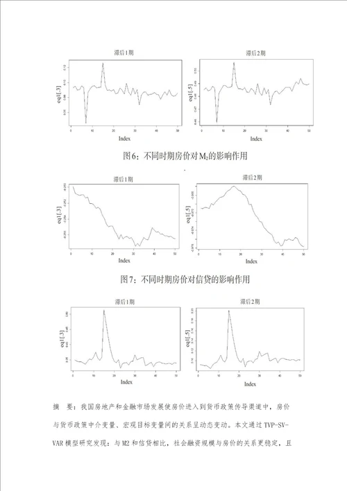 我国房价的货币因素与宏观影响的动态传导研究