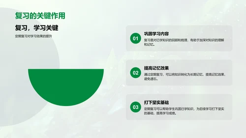 三年级学习指导PPT模板