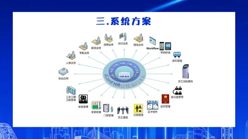 企业人脸识别公司智能门禁系统通用PPT模板