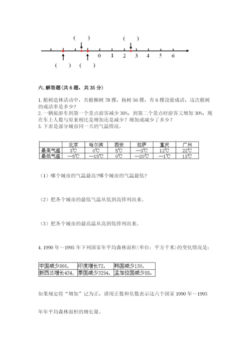 泸西县六年级下册数学期末测试卷参考答案.docx