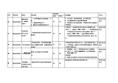 学校教务处廉政风险点排查及防控措施一览表