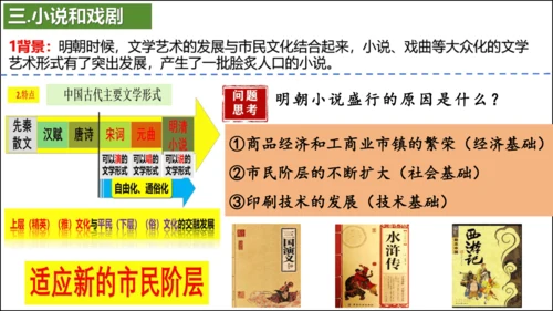 第16课 明朝的科技、建筑与文学  精品课件