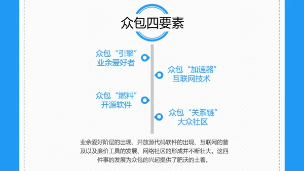 众包平台介绍通用PPT模板
