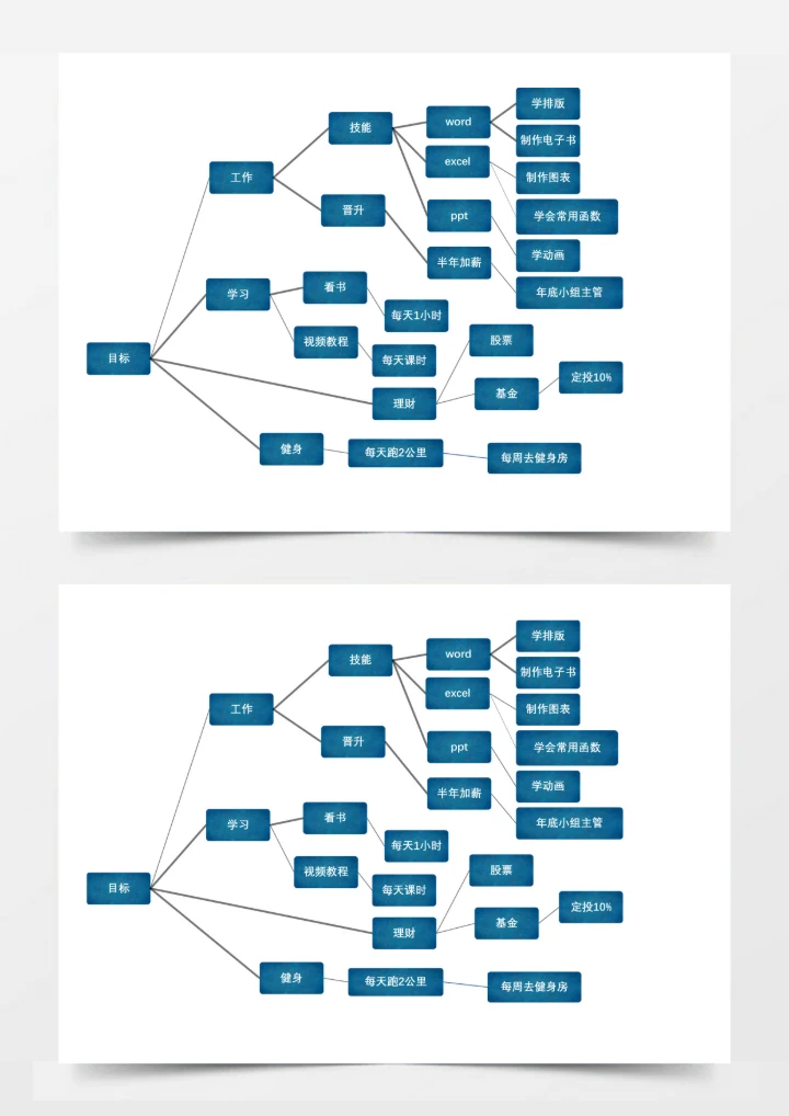 个人目标思维导图