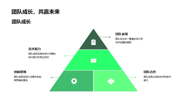 游戏设计季度盘点